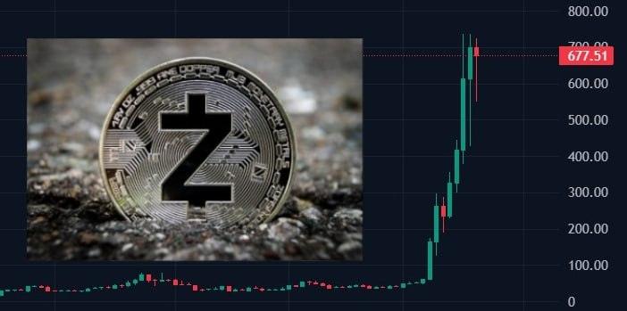 Zcash стоил: 50$,